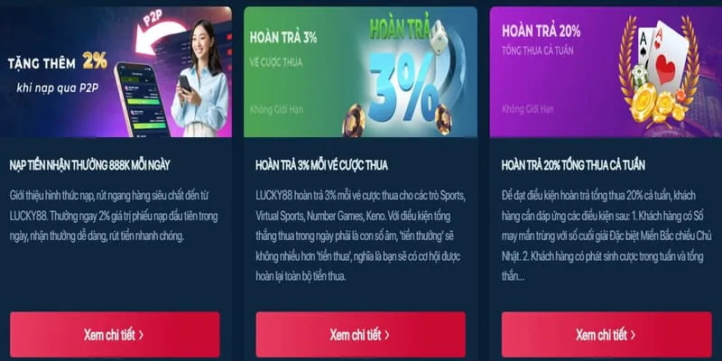 Các chương trình khuyến mãi mới nhất của Shbet80